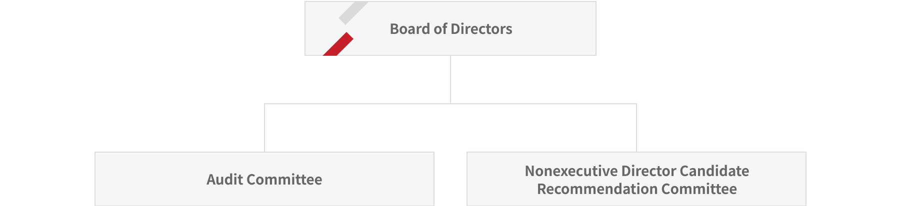 committee_chart